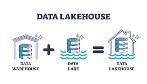 Unified Data Lake MCPs