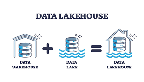 Unified Data Lake MCPs