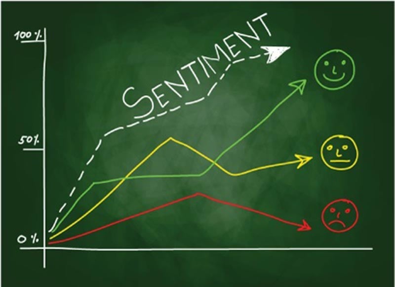 Market Sentiment Analysis