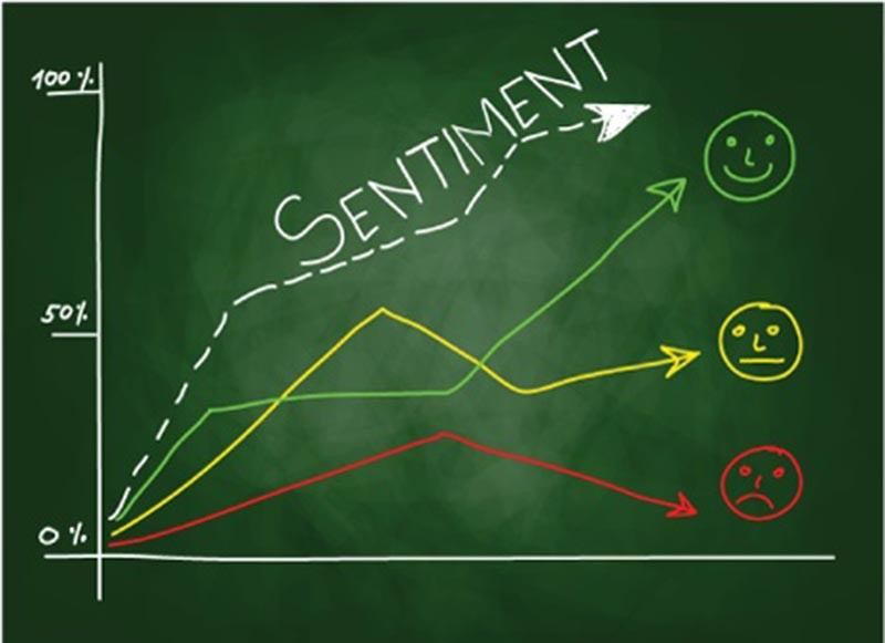 Market Sentiment Analysis