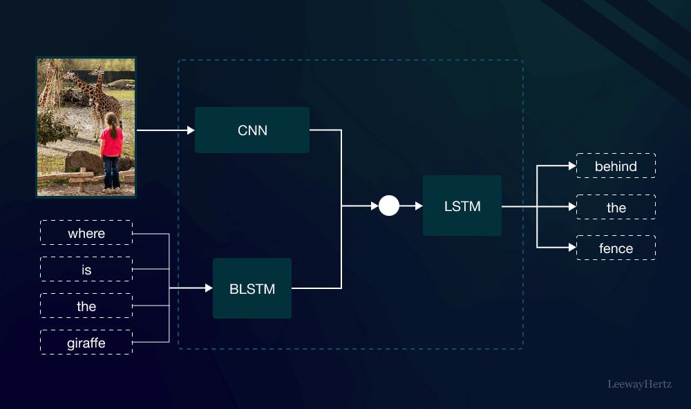 Multi‑Modal AI Layers