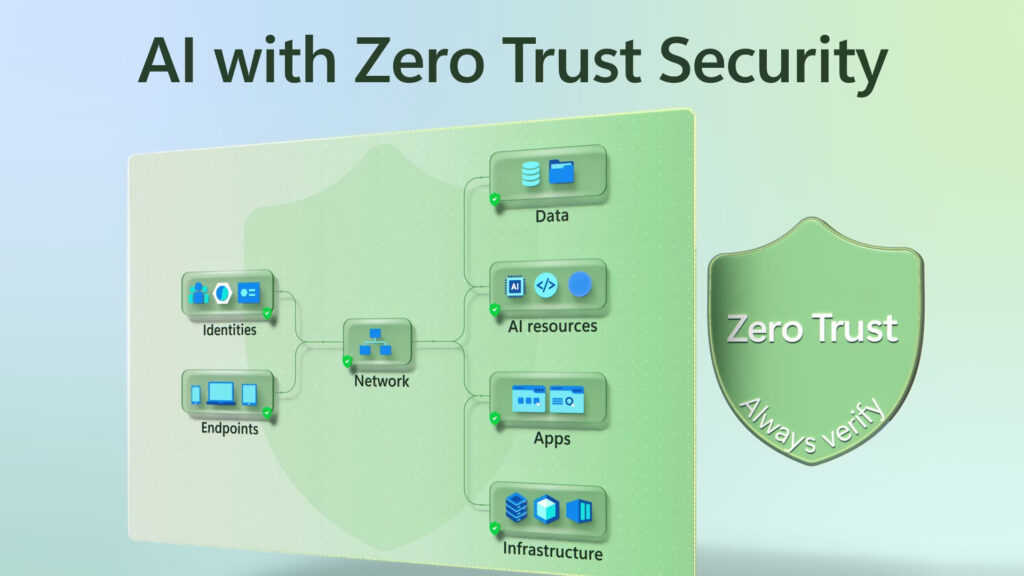 Zero‑Trust Security Layers