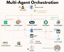 Multi‑Agent Edge Orchestration