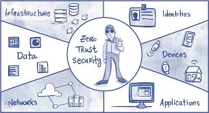 Zero‑Trust Security Layers