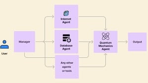 Multi‑Agent Collaboration
