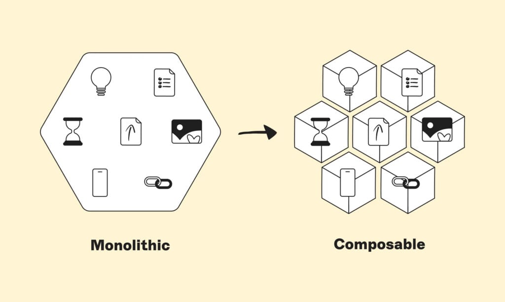Composable Platform Architectures