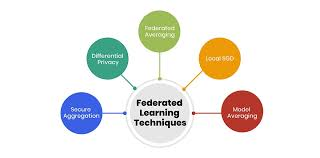 Federated Learning Readiness