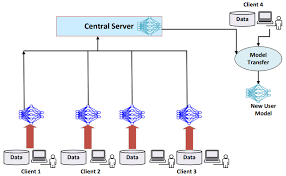 Federated Transfer Learning