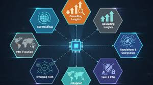 Cross‑Border Compliance Playbooks