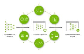 Low‑Latency Inference Optimization