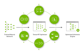 Low‑Latency Inference Optimization