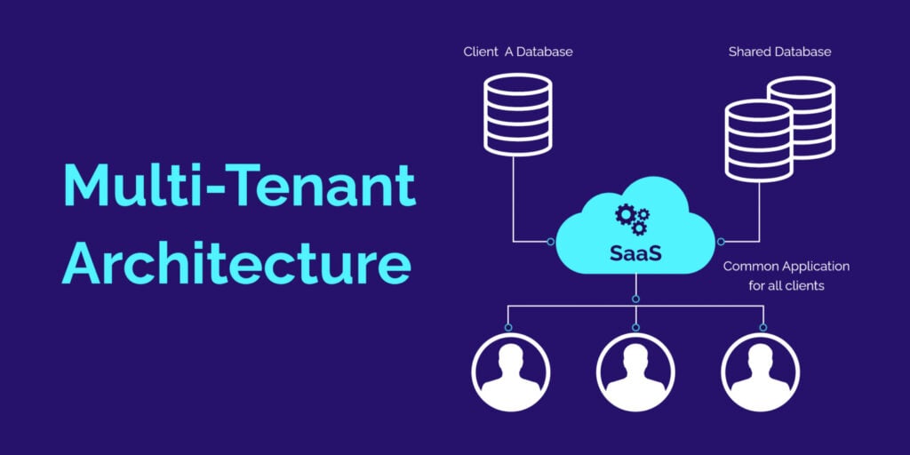 Multi‑Tenant Agent Platforms