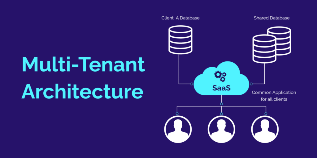 Multi‑Tenant Agent Platforms
