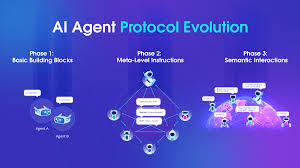 10 New Demands for Agentic Interoperability Protocols