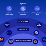10 Best Autonomous AI Agents for Enterprise Customer Service