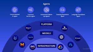 10 Best Autonomous AI Agents for Enterprise Customer Service