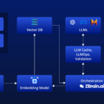 10 Best Agentic AI Platforms for Supply Chain Invoice Processing