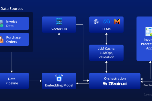 10 Best Agentic AI Platforms for Supply Chain Invoice Processing