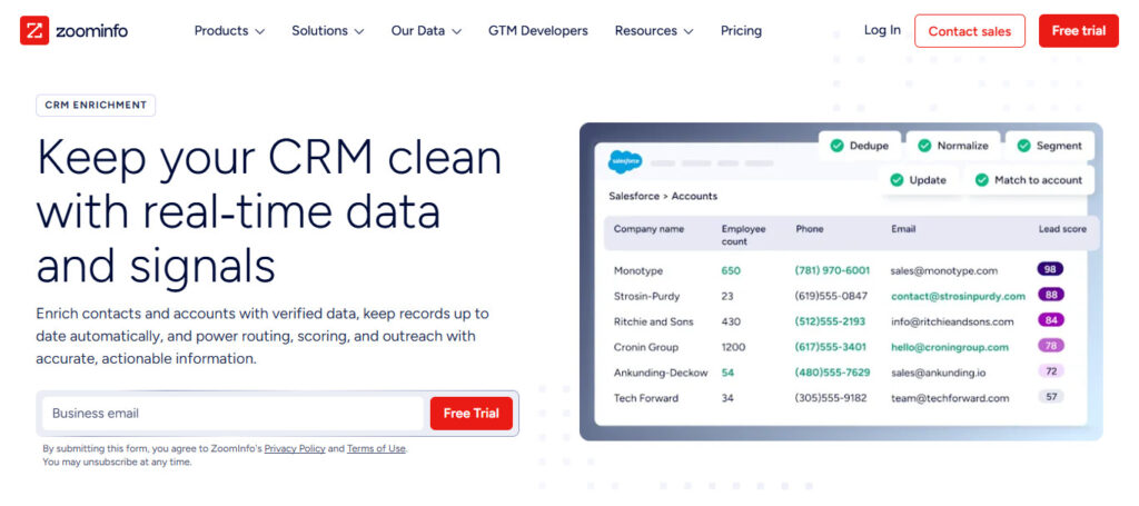 ZoomInfo Real‑Time Enrichment