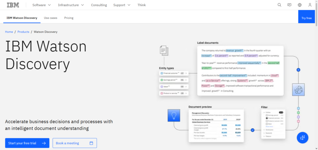 IBM Watson Discovery API