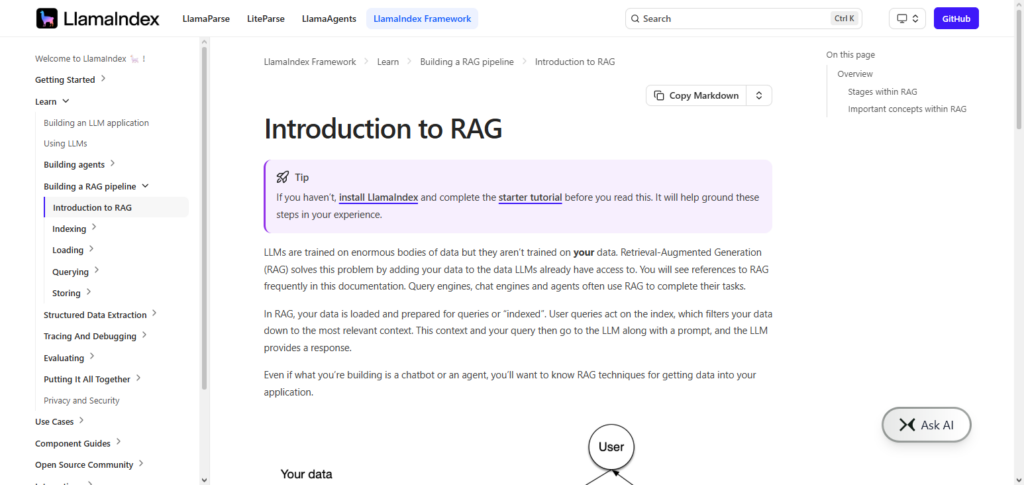 LlamaIndex RAG API