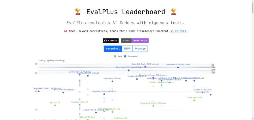 EvalPlus