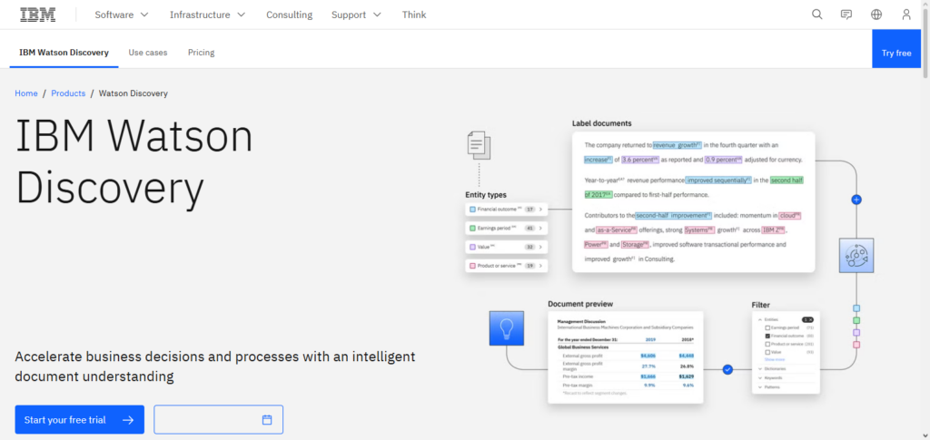 IBM Watson Discovery