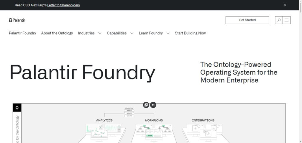 Palantir Foundry