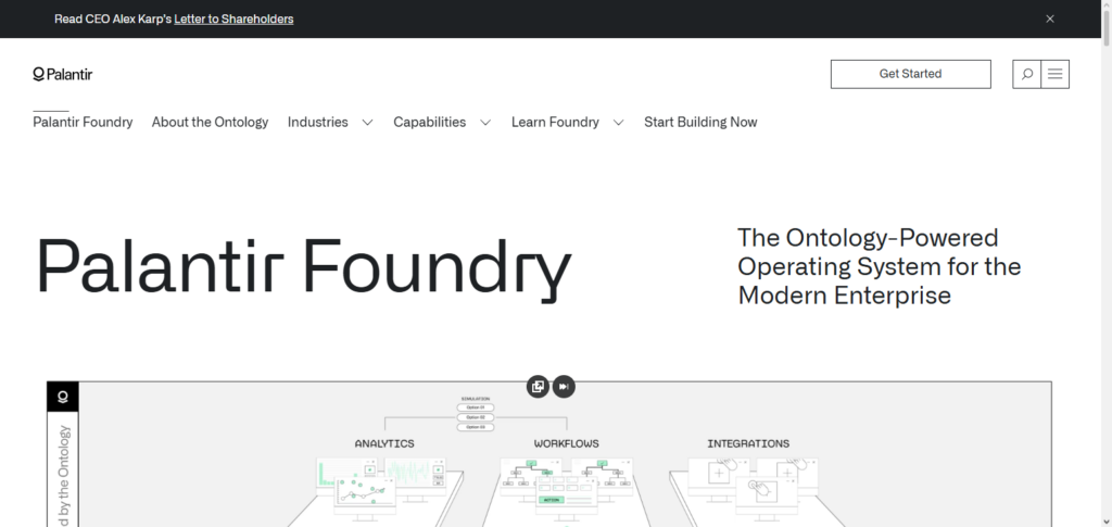Palantir Foundry