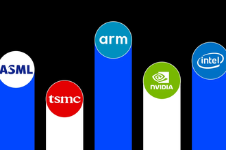 10 Best AI Semiconductor Companies to Watch in 2026