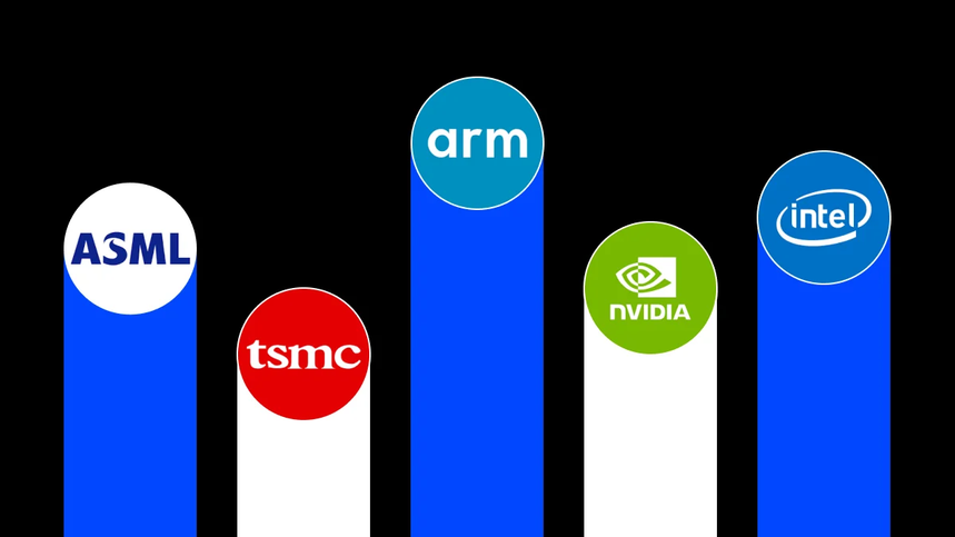 10 Best AI Semiconductor Companies to Watch in 2026