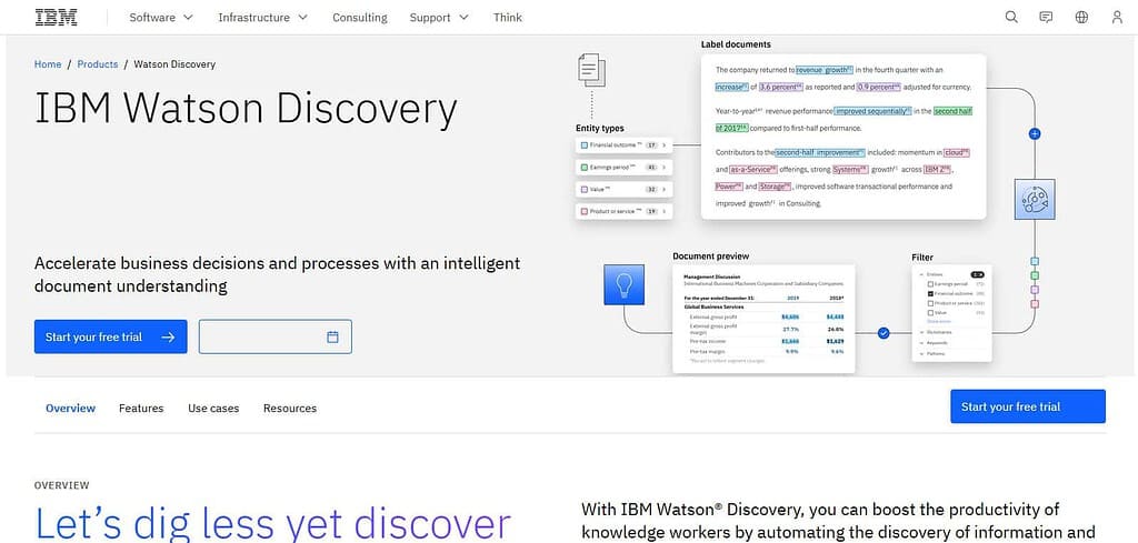 IBM Watson Discovery