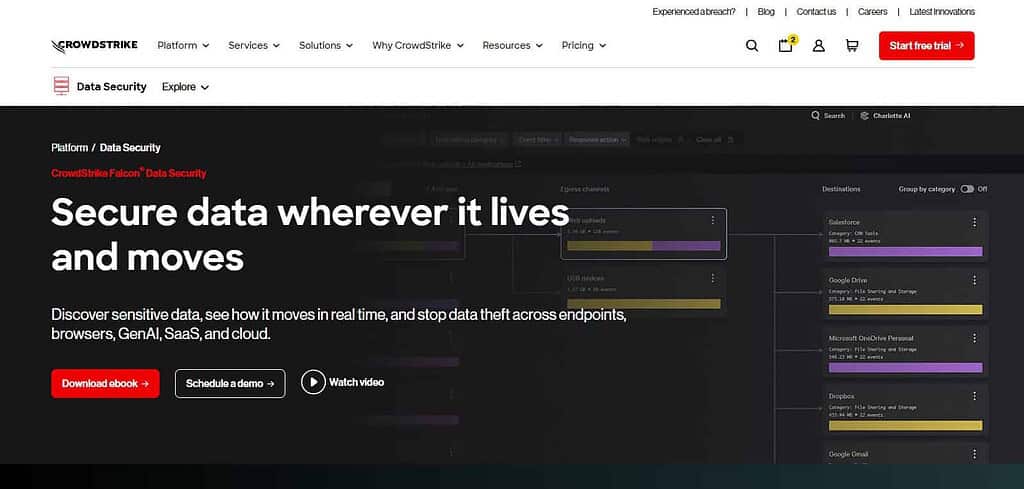 CrowdStrike Falcon Data Protection