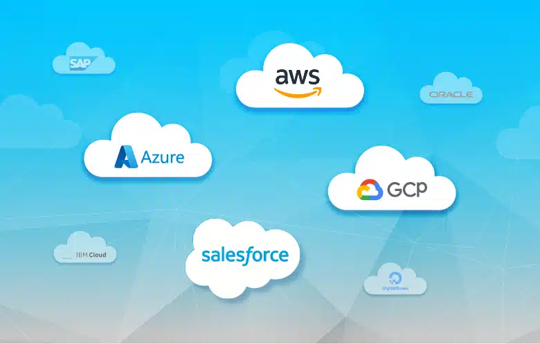 10 Best AI Cloud Infrastructure Companies in 2026