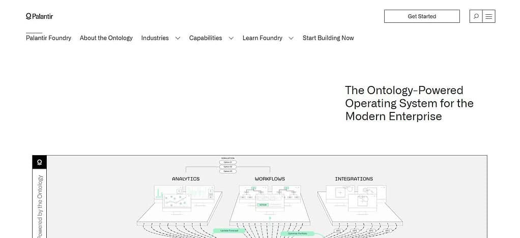 Palantir Foundry