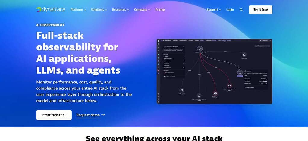Dynatrace AI Observability