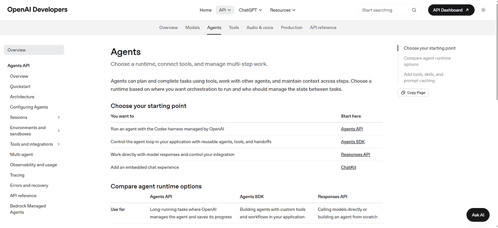 OpenAI Agents SDK