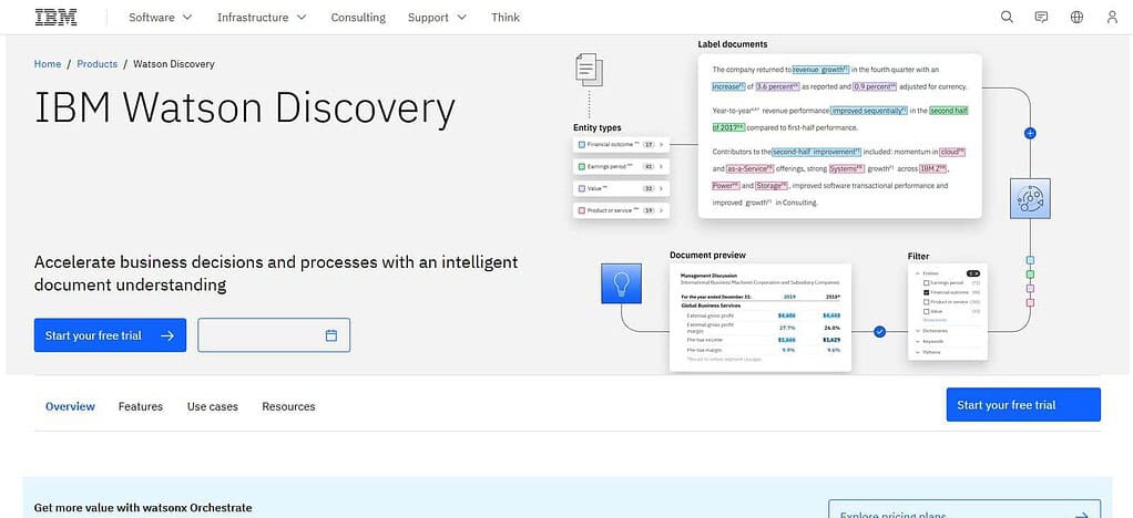 IBM watsonx Discovery