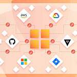 10 Best Non-Human Identity Management Platforms in 2026